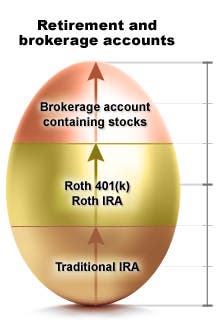 Pretax, after-tax and untaxed vehicles