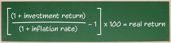(1 + Investment return) -:- (1 + Inflation rate) - 1 x 100 = Real return