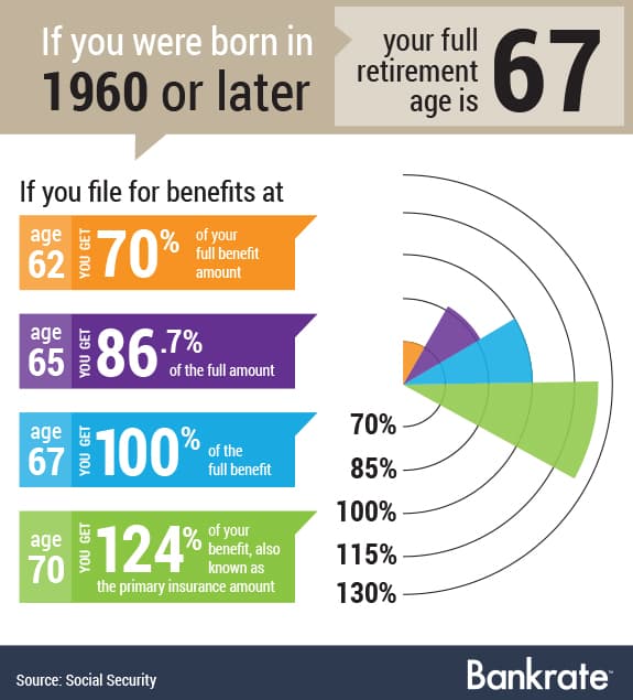 How do you apply for Social Security retirement benefits?