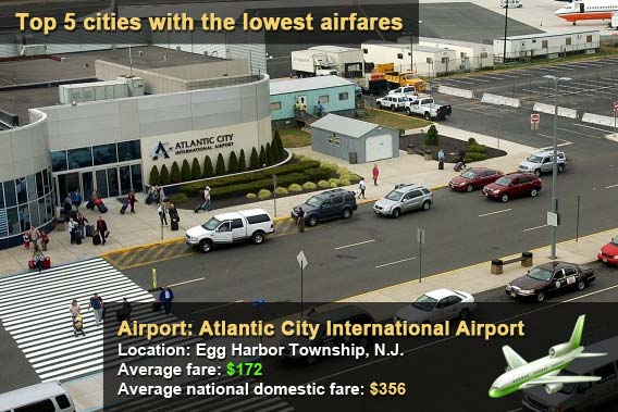 Atlantic City International Airport