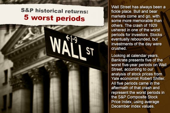 S&P historical returns: 5 worst periods © Stuart Monk/Shutterstock.com; Chart background © RexRover-Shutterstock.com