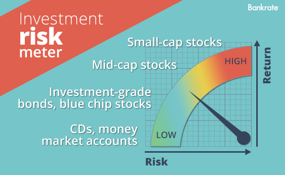 Investment risk meter © Bigstock