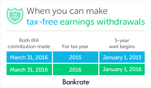 5 Year Roth Rule