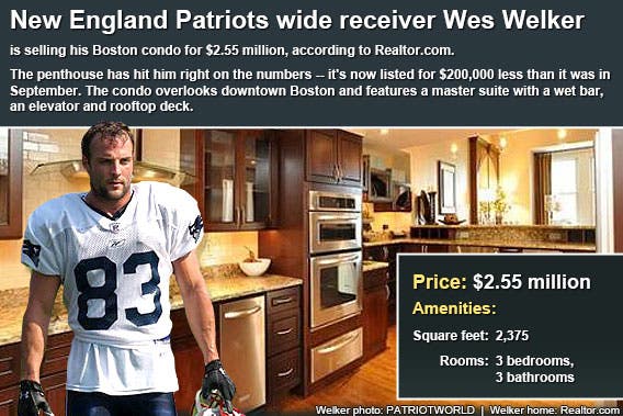 Celebrity house for sale: Wes Welker