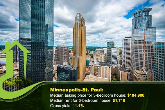 Minneapolis-St. Paul © IVY PHOTOS/Shutterstock.com, vector: © tachyglossus/Shutterstock.com, bottom overlay: © Sorbis/Shutterstock.com