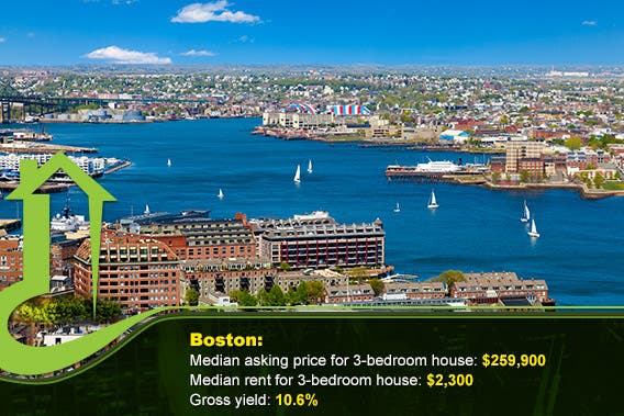 Boston © cdrinShutterstock.com, vector: © tachyglossus/Shutterstock.com, bottom overlay: © Sorbis/Shutterstock.com