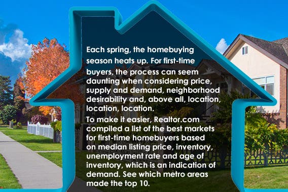 Best markets for first-time buyers | © romakoma/Shutterstock.com