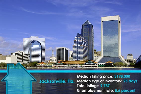 Jacksonville, Fla. | © Kellis/Shutterstock.com
