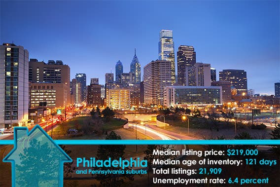 Philadelphia and suburbs in Pennsylvania | © Rudy Balasko/Shutterstock.com