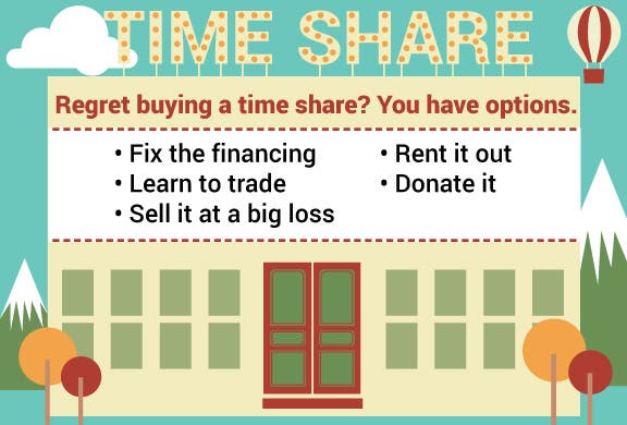 Regret buying a time share? | Illustration © lyeyee/Shutterstock.com