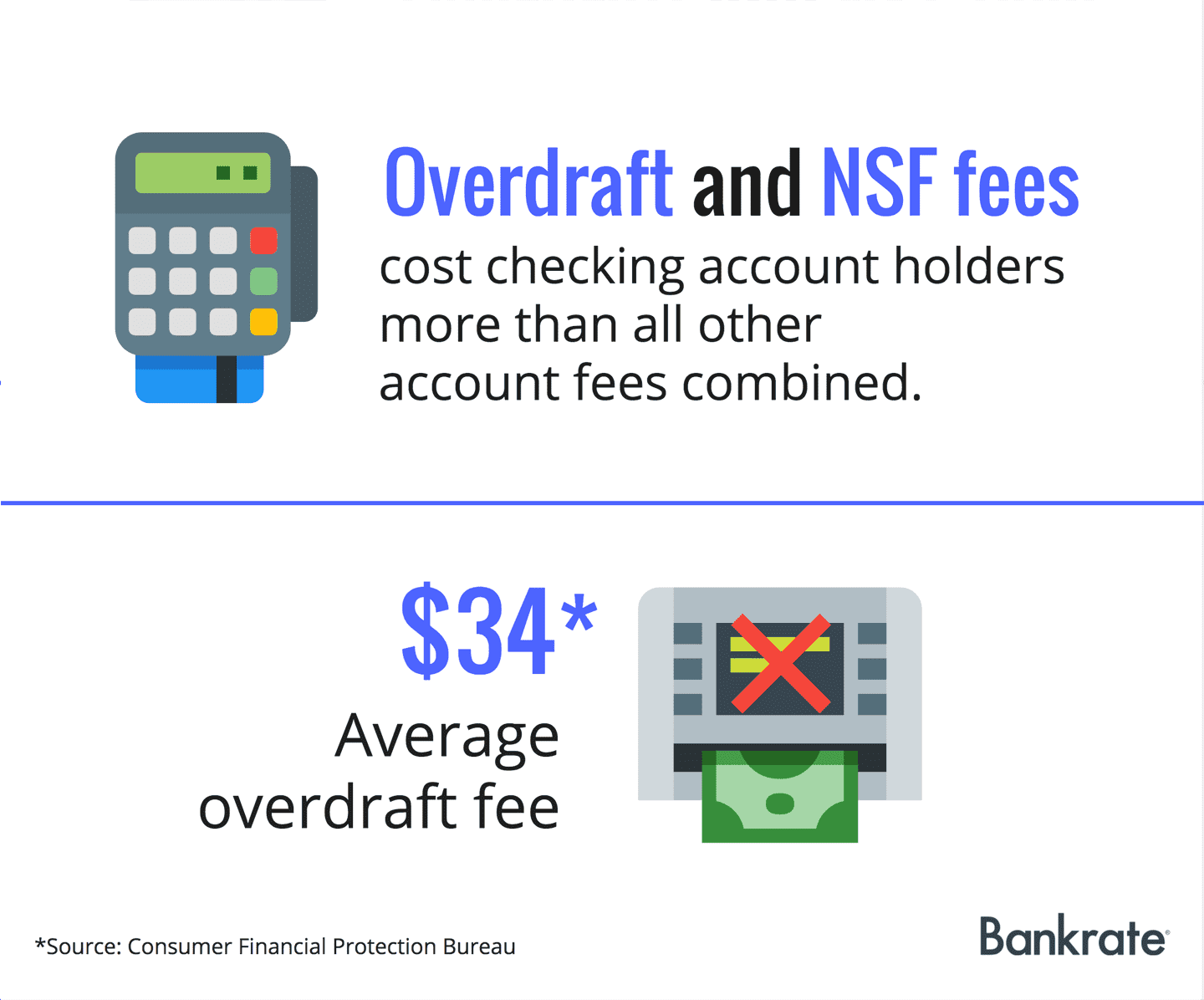 Overdraft fee offender? Dave’s got your back