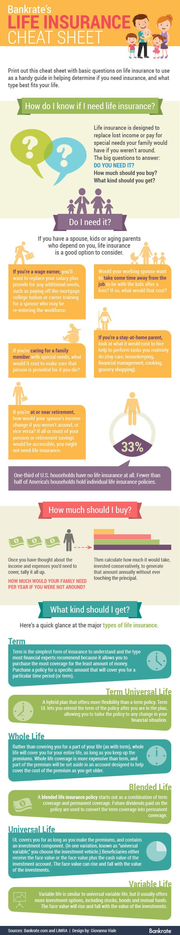 Life Insurance A Cheat Sheet On The Basics