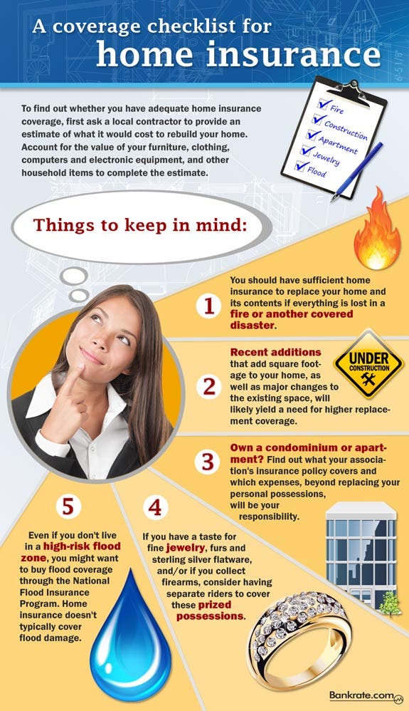 Infographic: A Checklist For Home Insurance Coverage  Bankrate.com