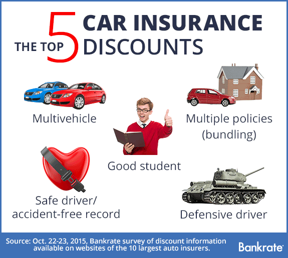 Insurance Company: Auto Insurance Deals