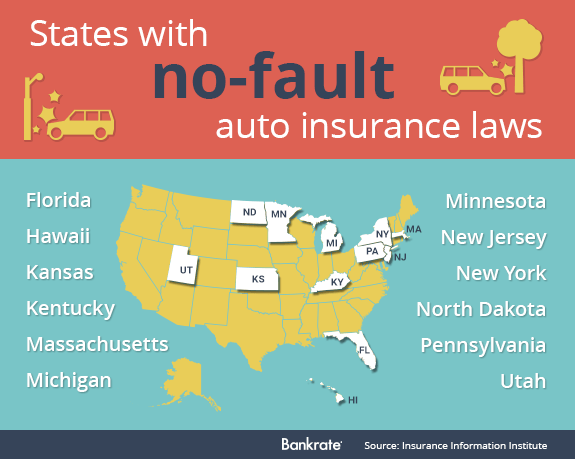 how-does-no-fault-car-insurance-work-bankrate