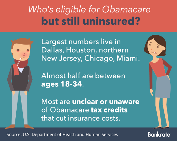 Who's eligible for Obamacare but still uninsured? Who's eligible for Obamacare but still uninsured? © Bigstock