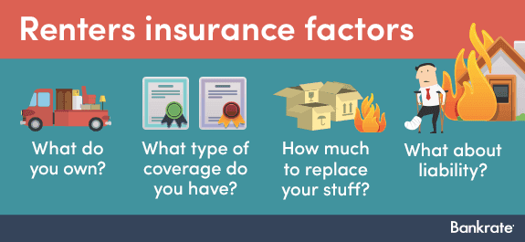 Calculate Renters Insurance | Bankrate.com