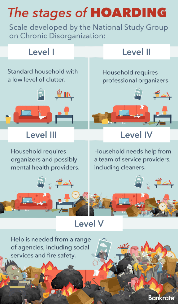 Can Hoarders Get Home Insurance Coverage? | Bankrate.com