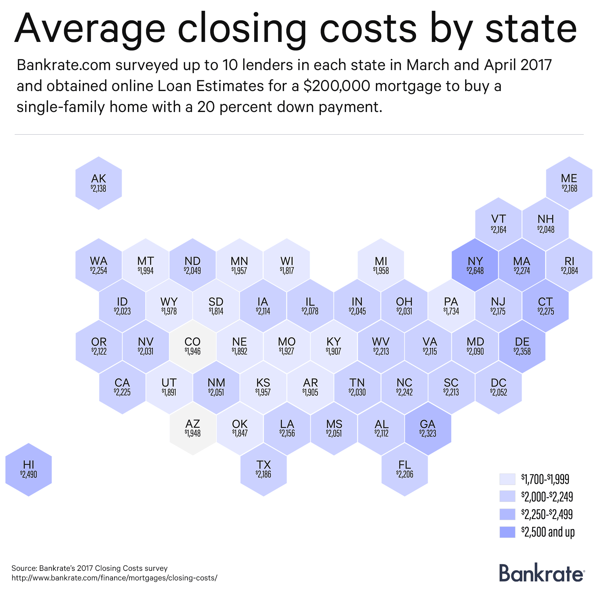 average closing costs in south carolina