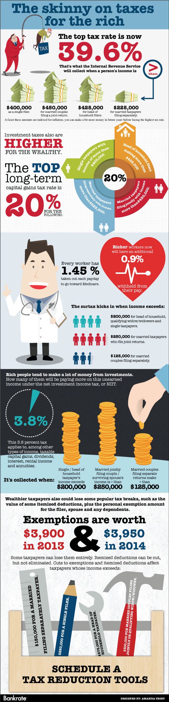 fishing taxes ©Huza/Shutterstock, cash stacks ©Dmitry Natashin/Shutterstock.com circular infographic ©artstocker/Shutterstock.com, people icons ©Kuvshinova Nadezhda/Shutterstock.com, doctor ©Nuttapong/Shutterstock.com, heart & heart line ©Marish/Shutterstock.com, stacking coins ©Bplanet/Shutterstock.com, tool box ©Monkik/Shutterstock.com