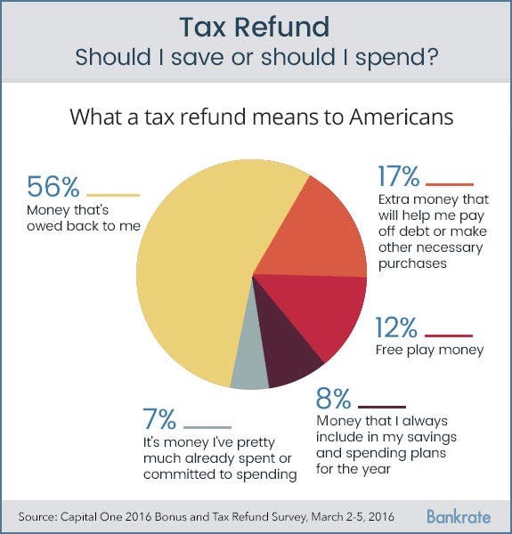 Top 6 Ways Not To Spend Your Tax Refund Bankrate