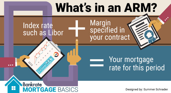 ARM Or Adjustable Rate Mortgage