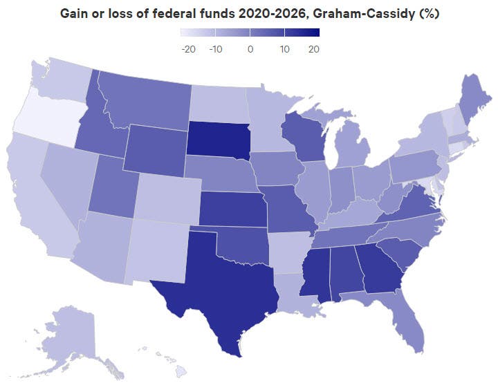 State gains or losses of federal funds