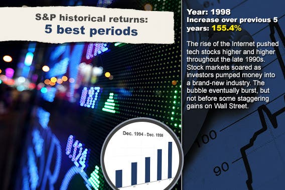 S&P historical returns for 5 best periods: 1998 © leungchopan/Shutterstock.com; Stock chart background © RexRover-Shutterstock.com