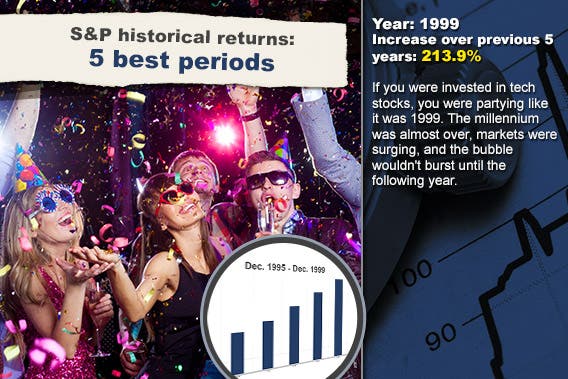 S&P historical returns for 5 best periods: 1999 © YanLev/Shutterstock.com; Stock chart background © RexRover-Shutterstock.com