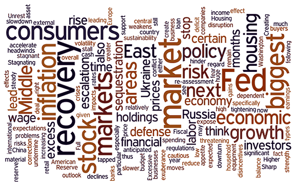 Word cloud: Fed, recovery, housing, stock market, consumers, inflation