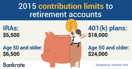 2015 contribution limits to retirement accounts | Image credit: Bigstock.com © Mr-Vector7