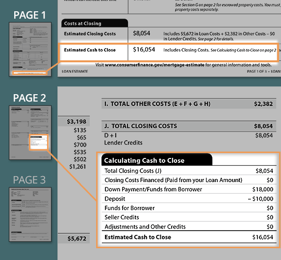 possible finance loan amounts