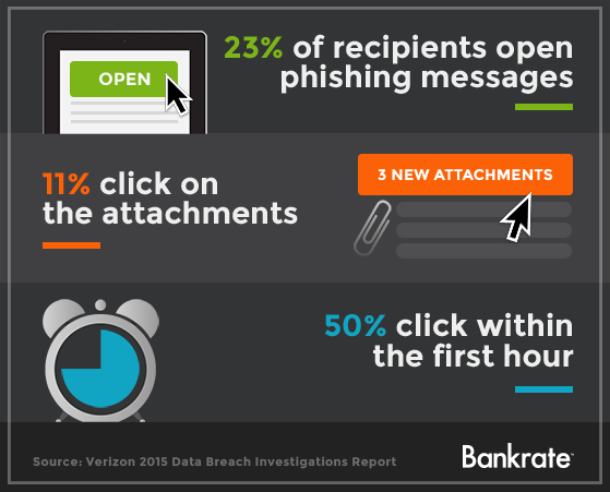 How to shield yourself against con artists Phishing scams