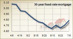 Mortgage rates for July 6, 2011 Mortgage rates for July 6, 2011