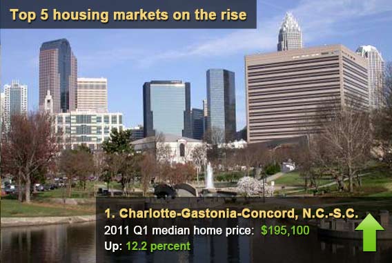 Top 5 best housing markets