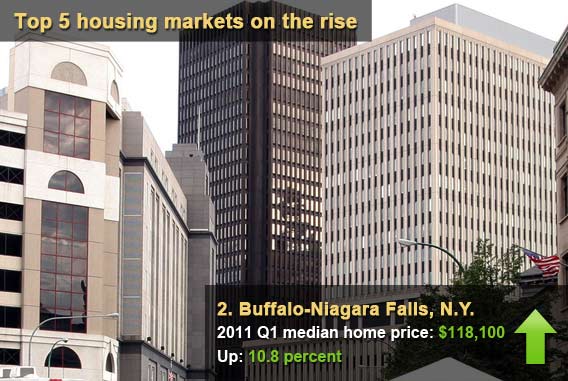 Top 5 best housing markets