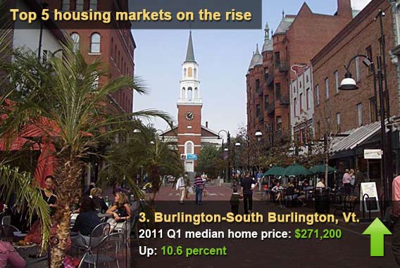 Top 5 best housing markets