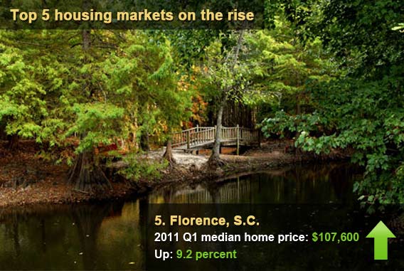 Top 5 best housing markets