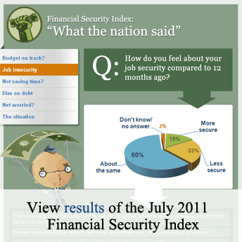 Financial Security Index