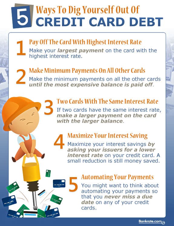 infographic-dig-out-of-credit-card-debt