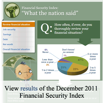 Financial Security Index