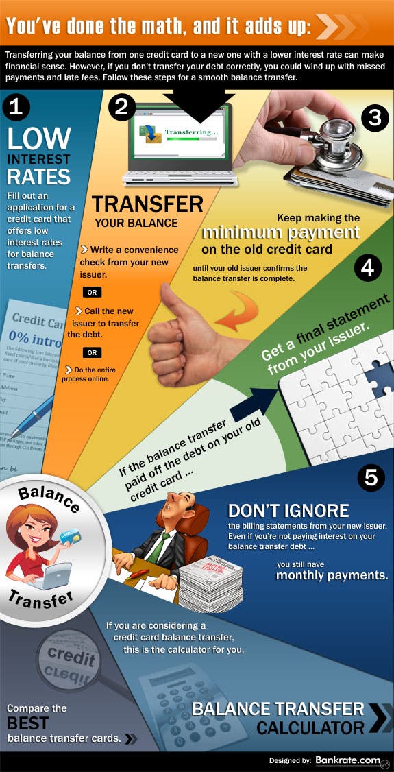 How To Do A Credit Card Balance Transfer Bankrate