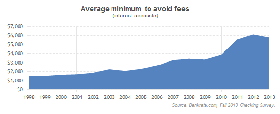 Interest checking barely lives up to its name