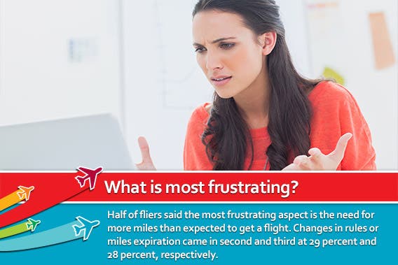 What is the most frustrating? | © wavebreakmedia/Shutterstock.com