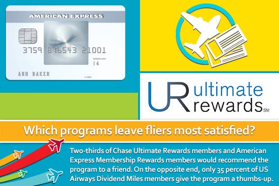 Which programs leave fliers the most satisfied?