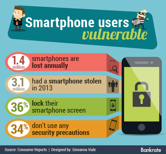 Smartphone users vunerable | Smartphone © SiuWing/Shutterstock.com; Thief © Tomnamon/Shutterstock.com; Man © Ziven/Shutterstock.com; Silhouettes © Mix3r/Shutterstock.com