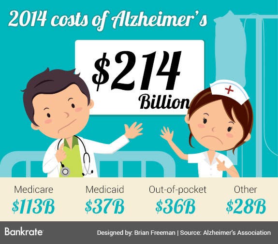 Planning after dementia diagnosis © graphic-line/Shutterstock.com