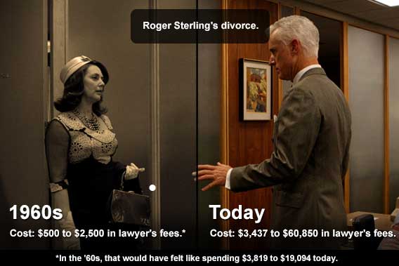 Roger Sterling's divorce