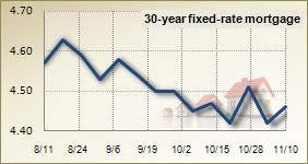 Mortgage rates for Nov. 10, 2010