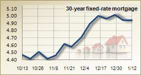 Mortgage rates for Jan. 12, 2010 Mortgage rates for Jan. 12, 2010